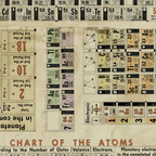 Tim Holtz Eclectic Elements Laboratory Fabric By The Yard Periodic