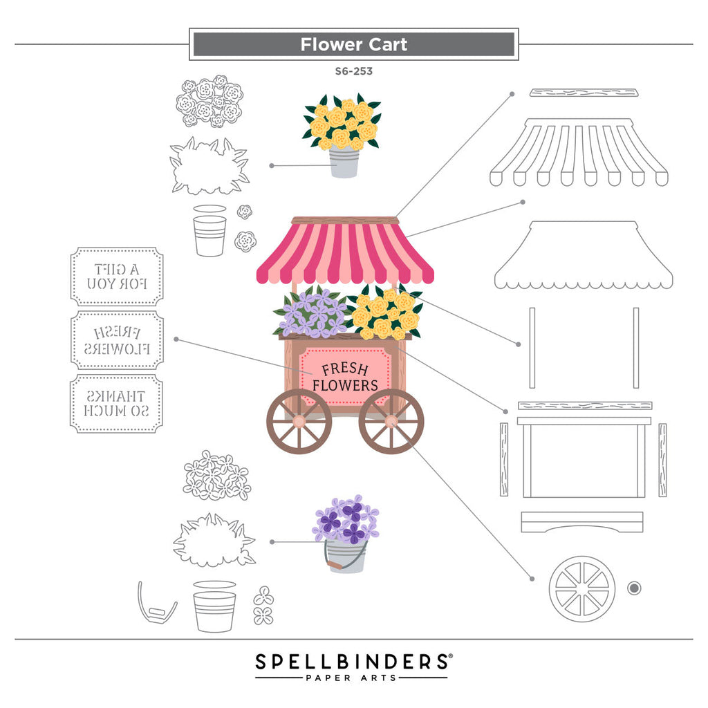Spellbinders Flower Cart Etched Dies Simple Stories s6-253 assembly