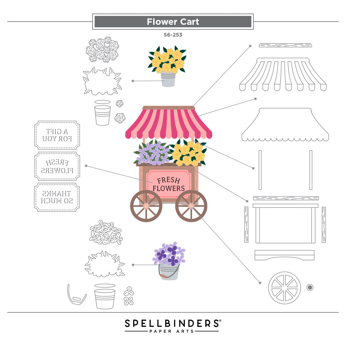 Spellbinders Flower Cart Etched Dies Simple Stories s6-253 assembly