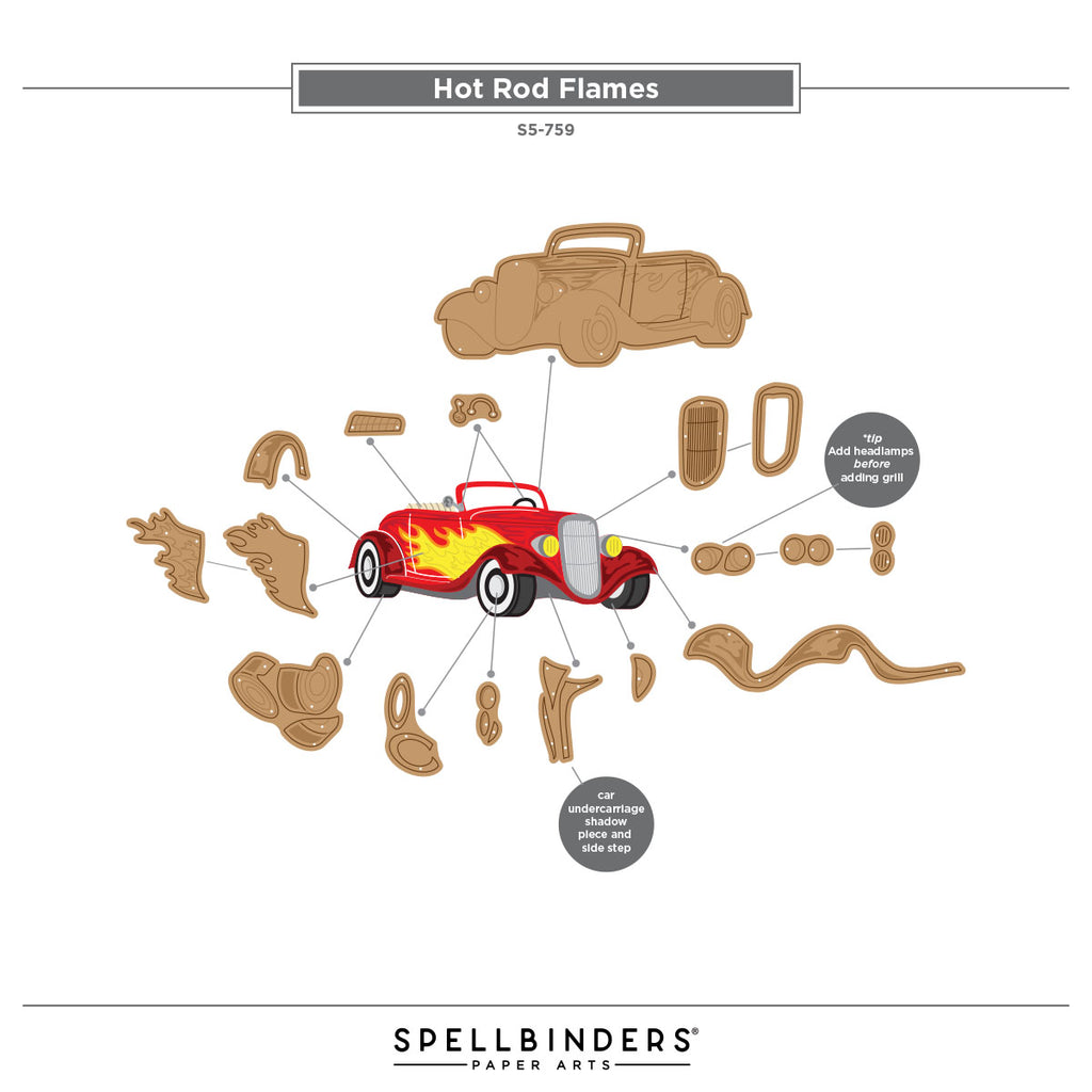 Spellbinders Hot Rod Flames Etched Dies S5-759 assembly guide