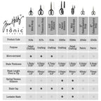 Tim Holtz Tonic Recoil Scissors Bundle Comparison chart