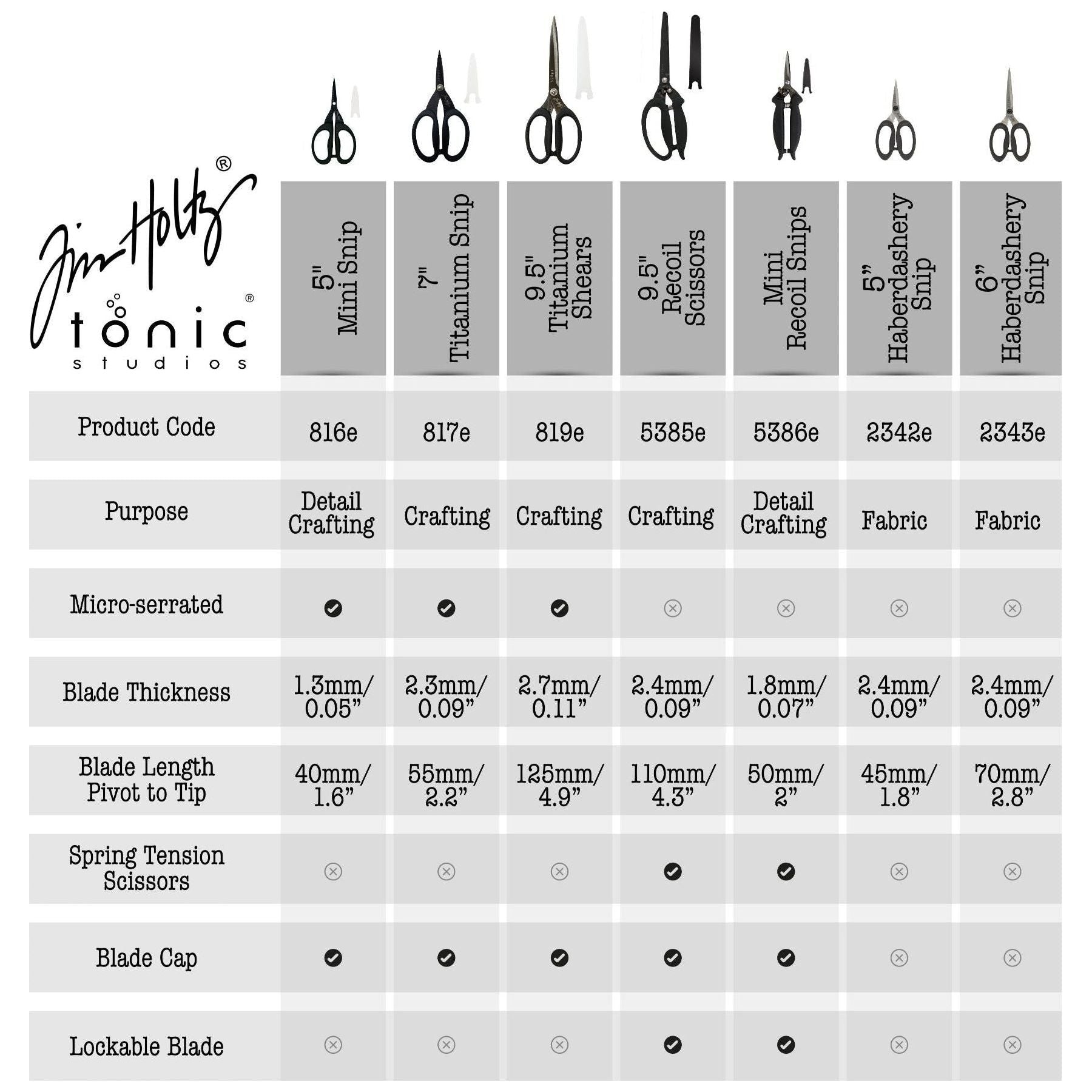 Tim Holtz Tonic Recoil Scissors Bundle Comparison chart